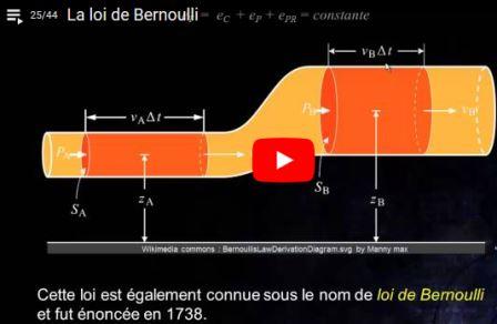 Paramètres du cardio-training